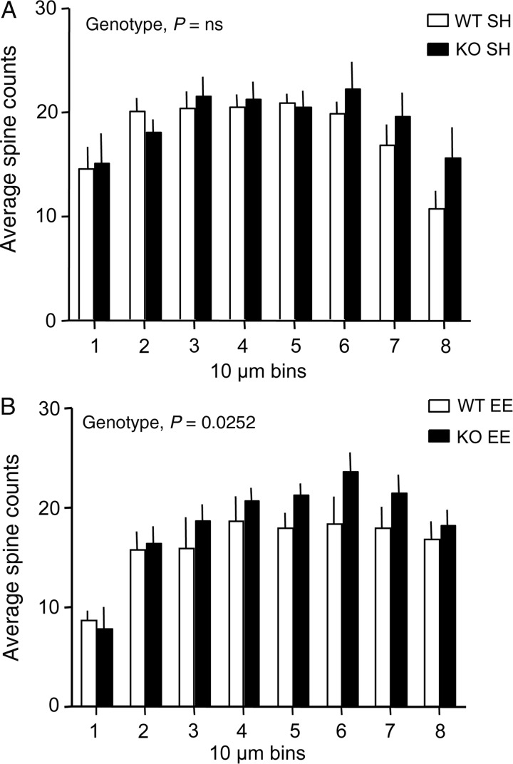 Figure 3.