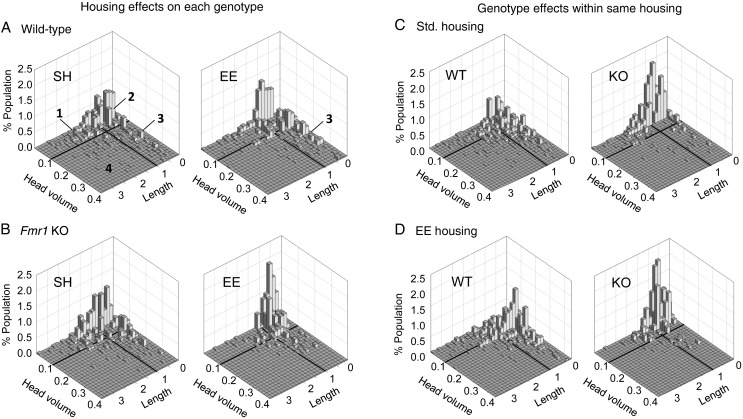 Figure 7.