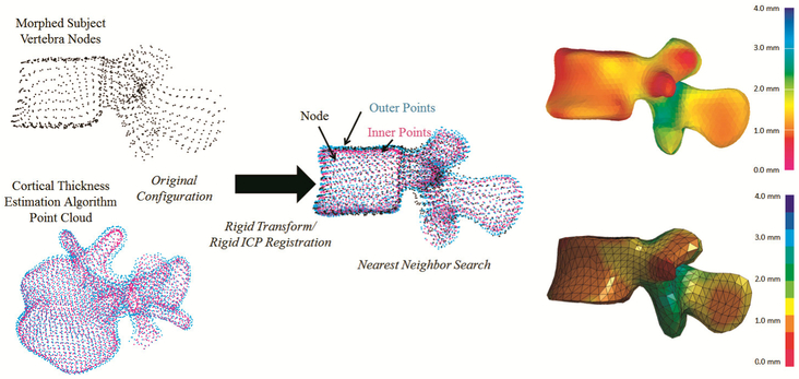 Fig 1.