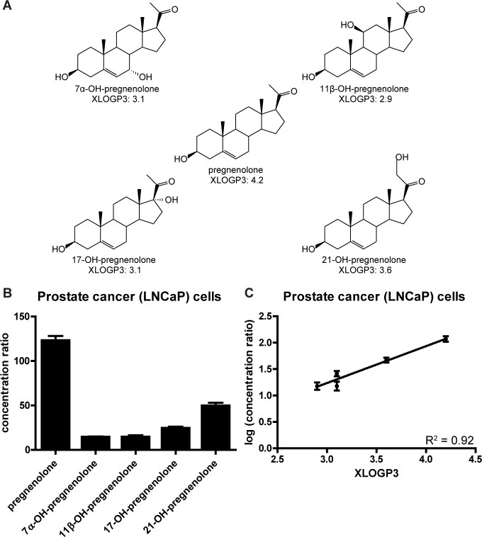 Fig 9