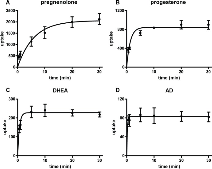 Fig 4