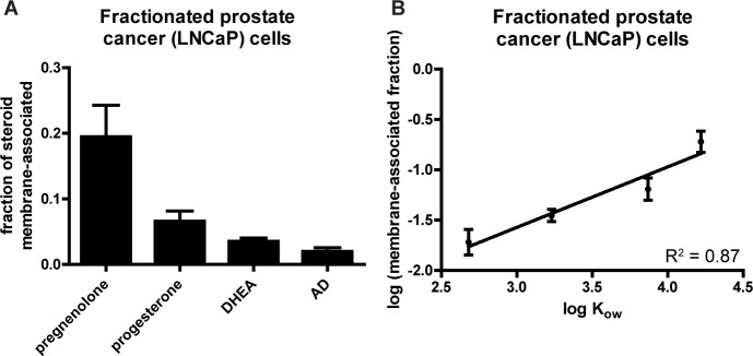 Fig 8