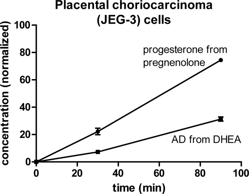 Fig 5