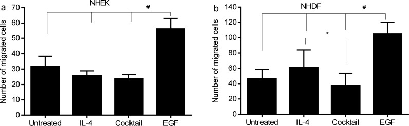 Fig 7