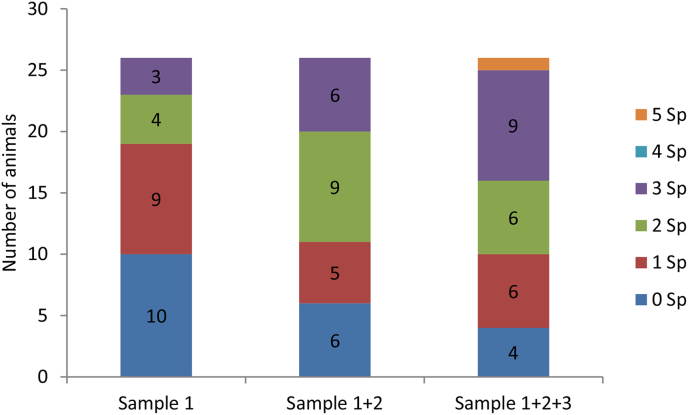 Fig. 2