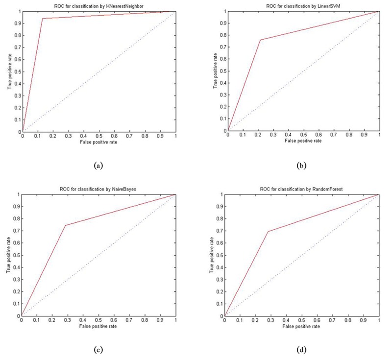 Figure5