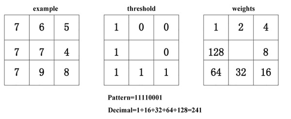 Figure2