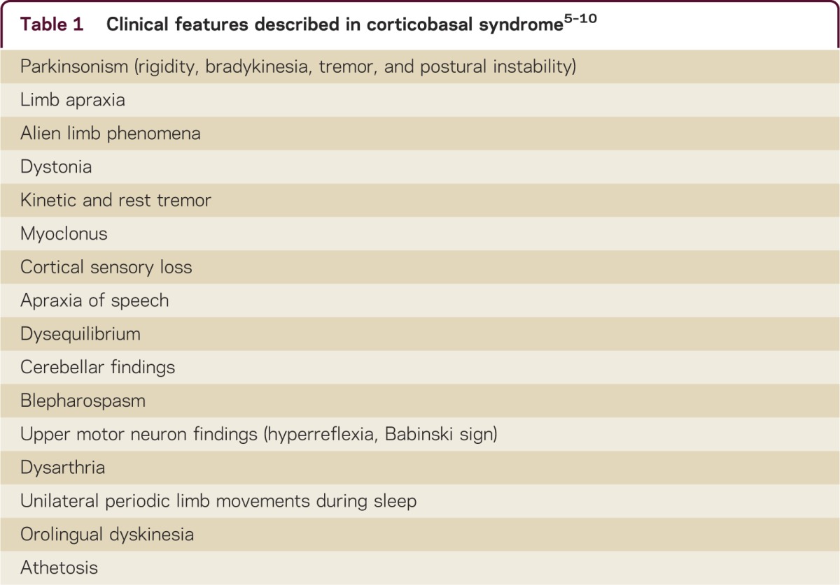 graphic file with name NEURCLINPRACT2013003541TT1.jpg