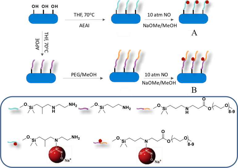 Figure 4.