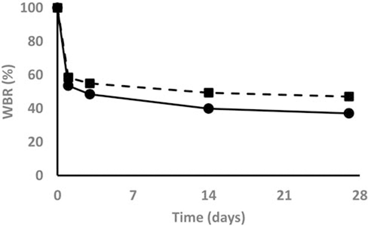 Figure 3: