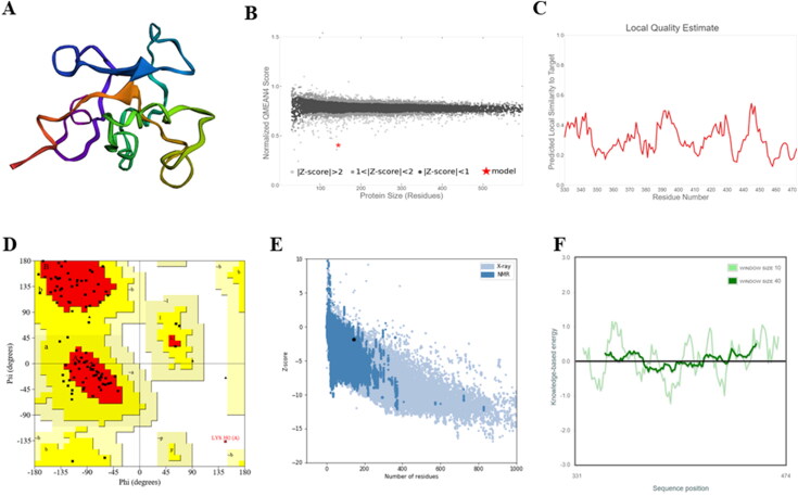 Figure 4.