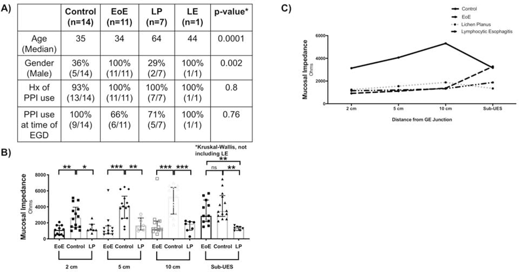 Figure 6: