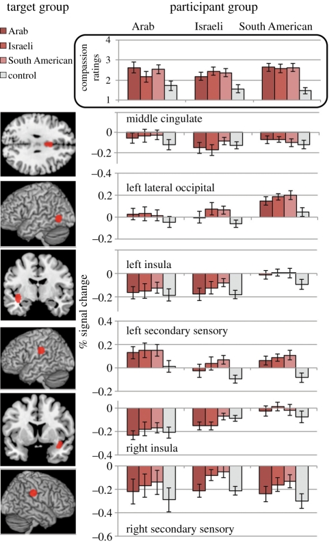 Figure 3.