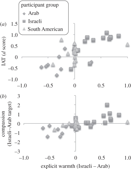 Figure 2.