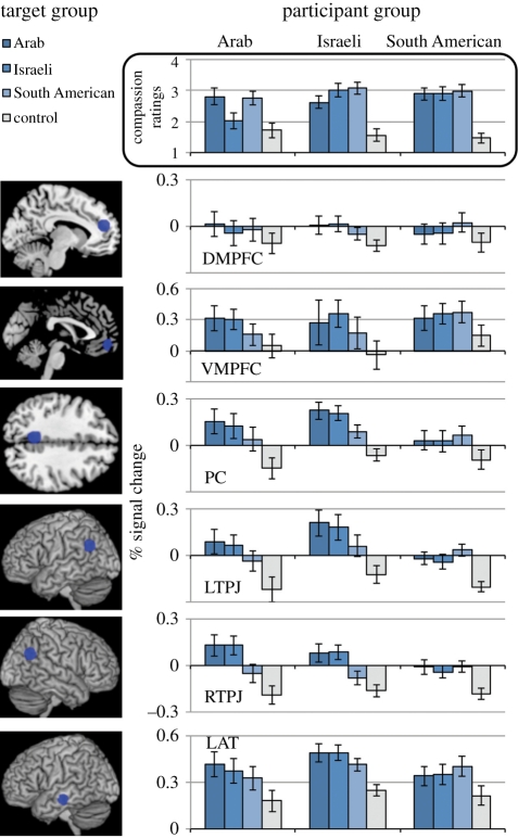 Figure 4.