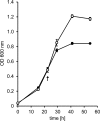 FIG 1
