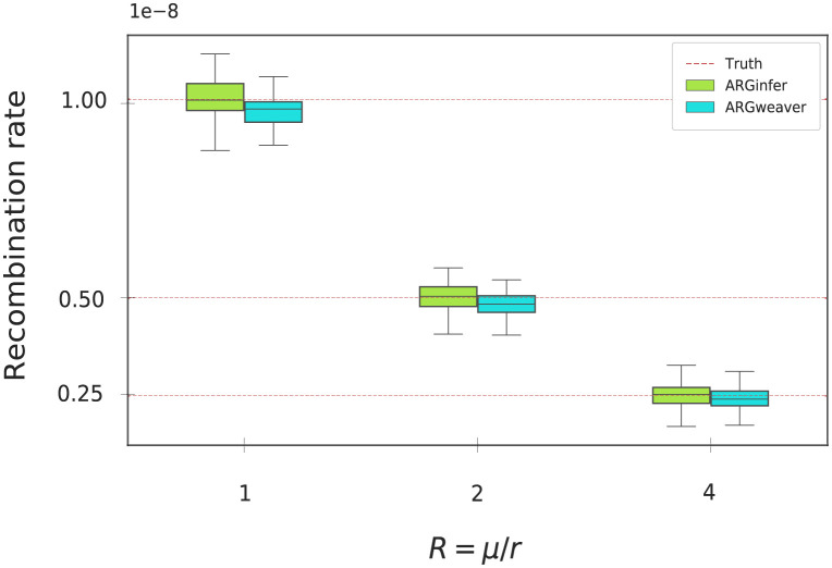 Fig 4