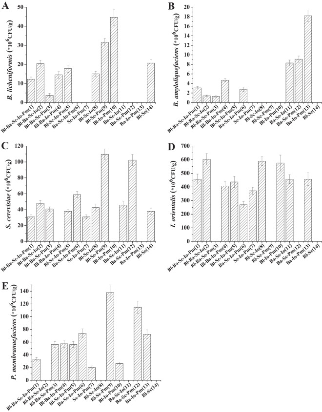 FIG 3