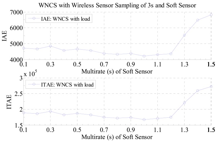 Figure 13.