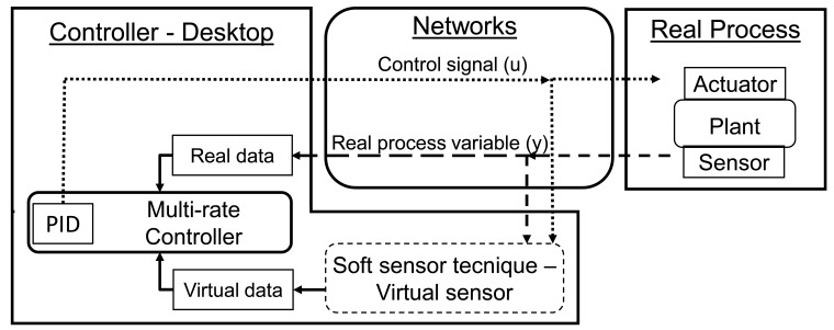 Figure 2.