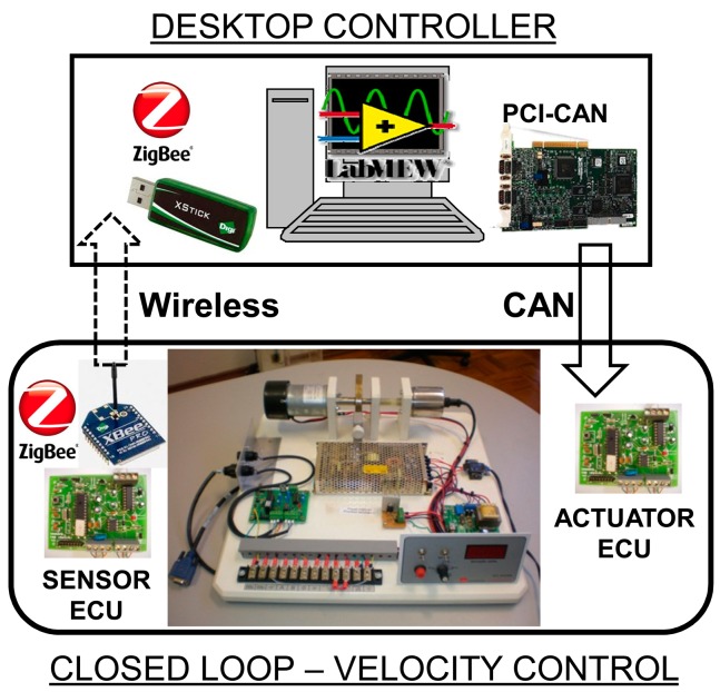 Figure 1.