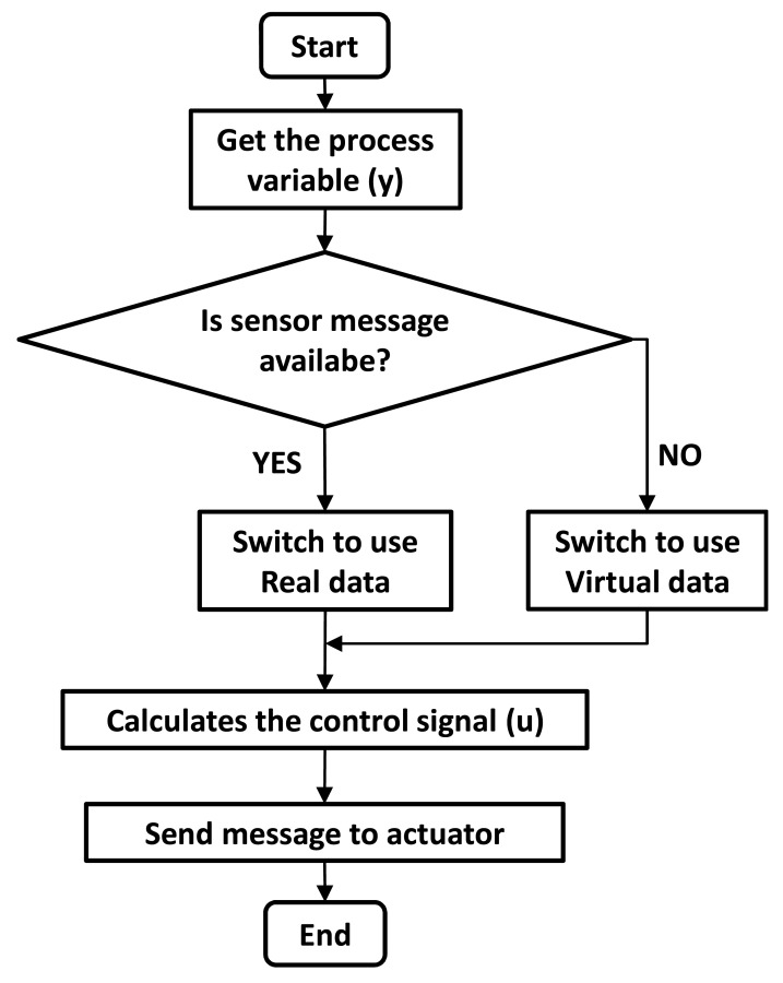 Figure 3.