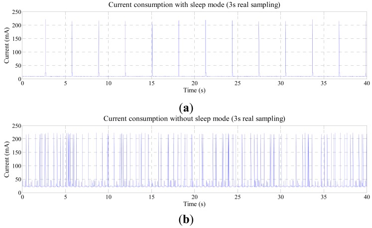 Figure 10.