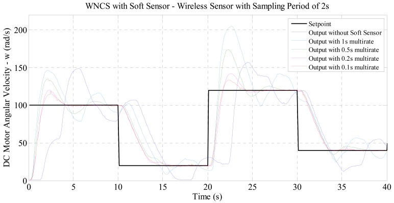 Figure 6.