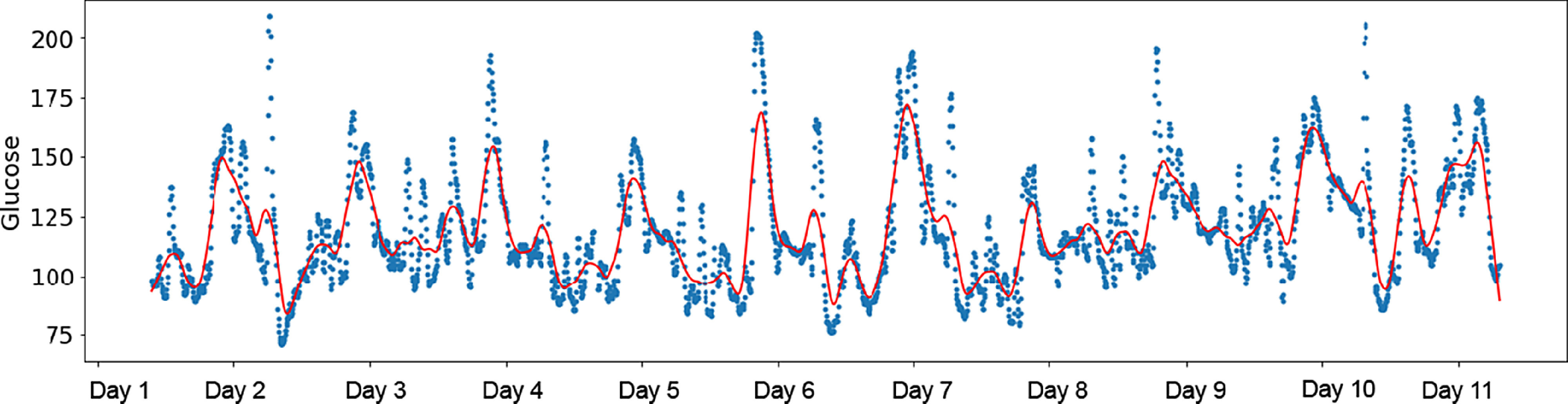 Fig. 6.