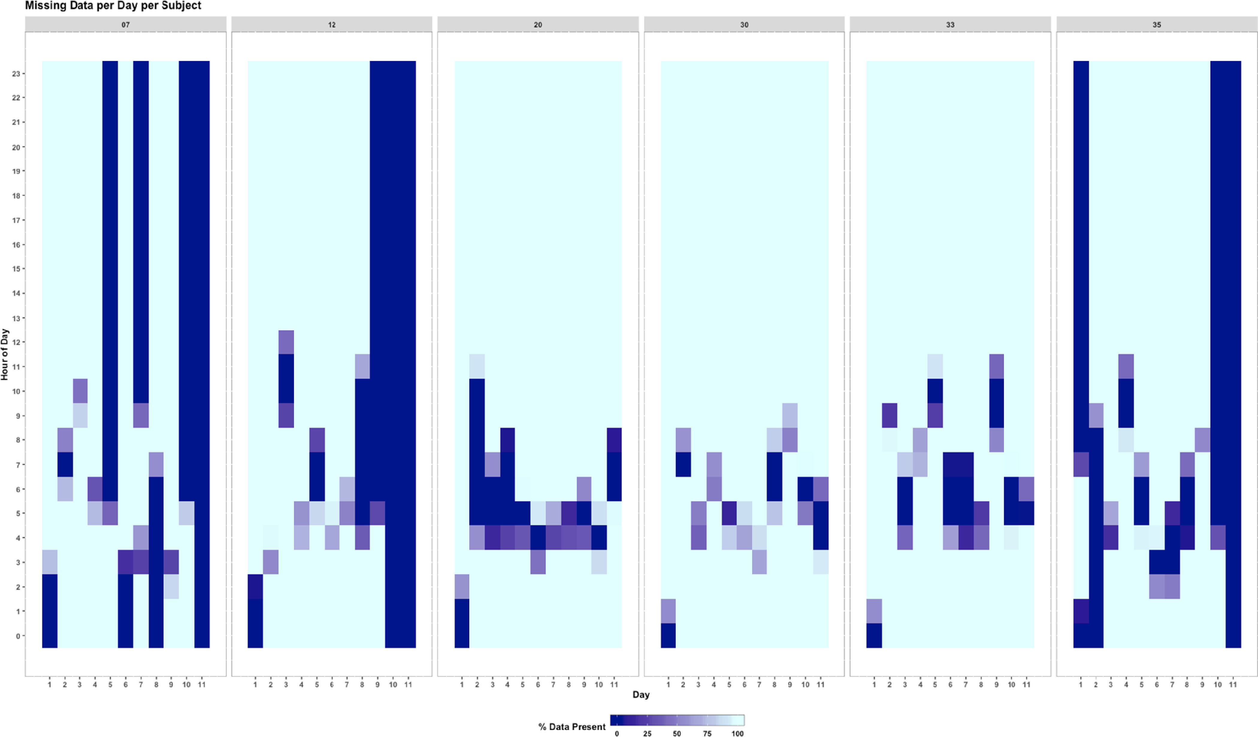 Fig. 3.