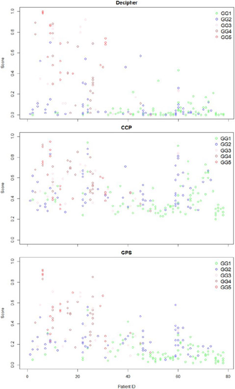 Figure 3: