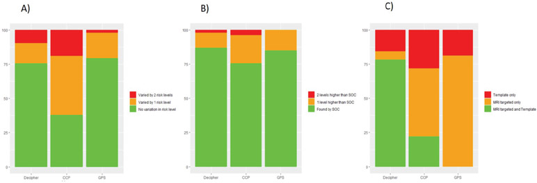 Figure 4: