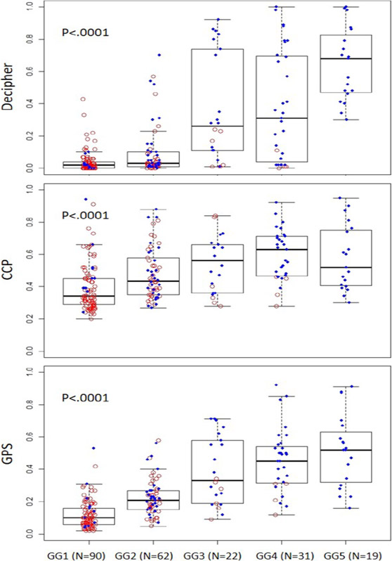 Figure 1: