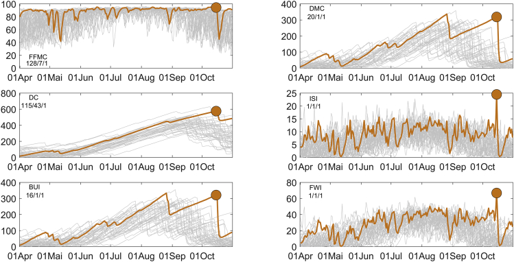 Figure 6