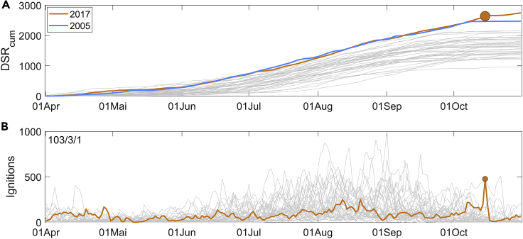 Figure 7