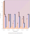 Graph 1