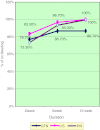 Graph 3