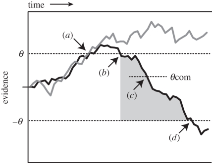 Figure 2.