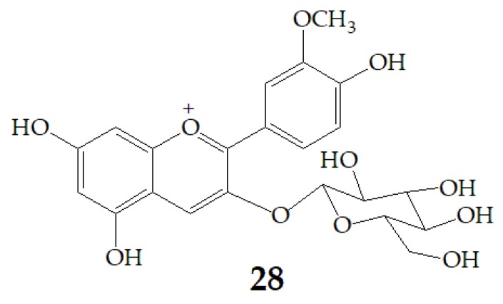 Figure 8