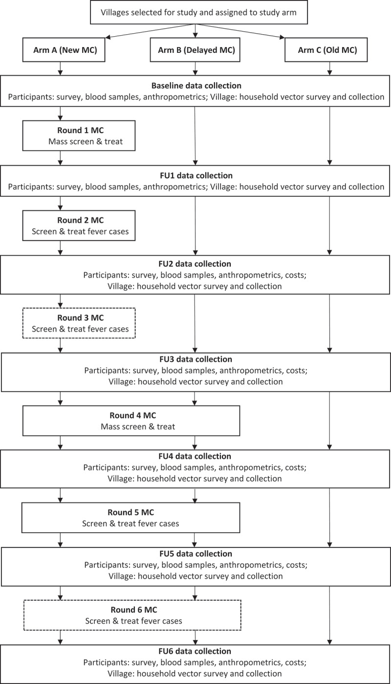 Figure 2.