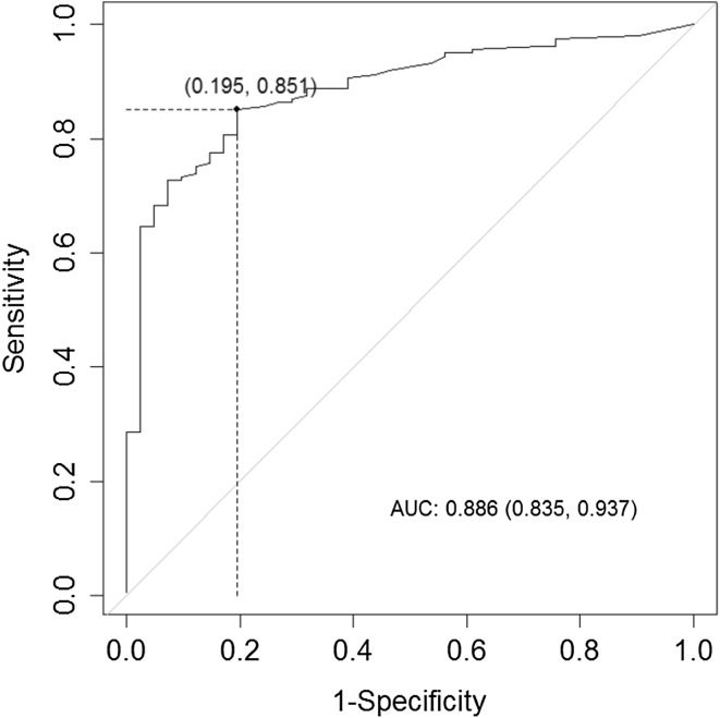 Fig. 3