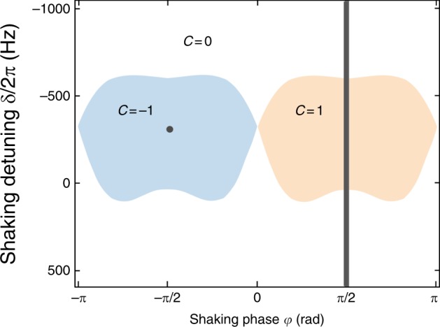 Fig. 3