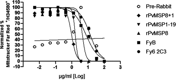 FIG 6