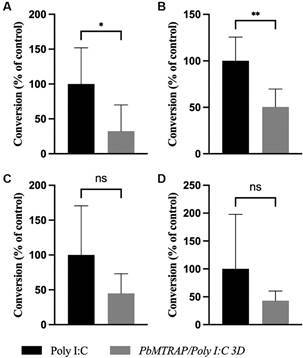 Fig. 3: