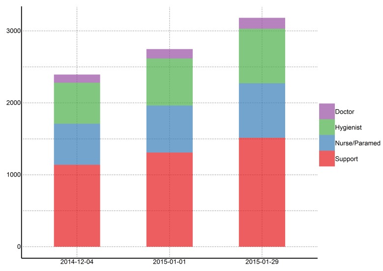 Estimates of personnel needed to operate ETCs with CDC goal of 25% of cases in ETCs (per 2014-12-04)