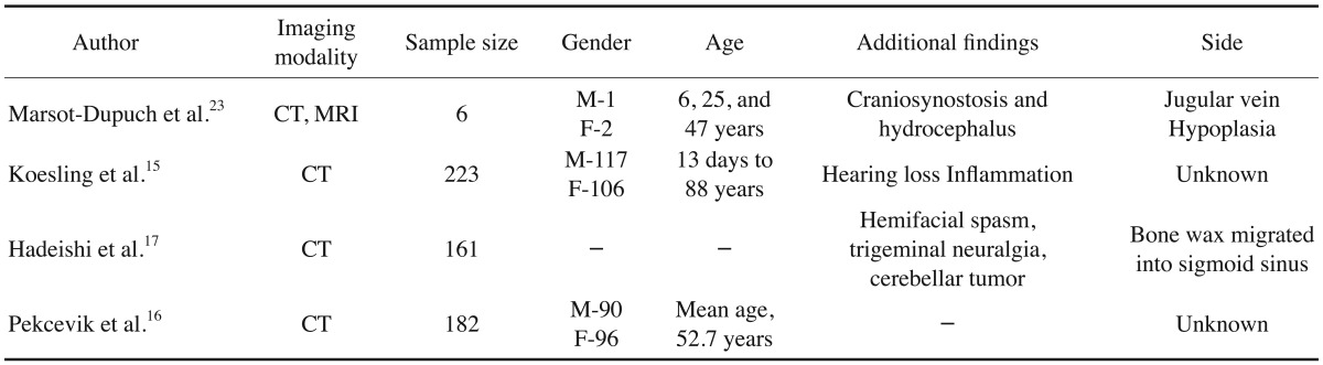 graphic file with name isd-46-39-i002.jpg