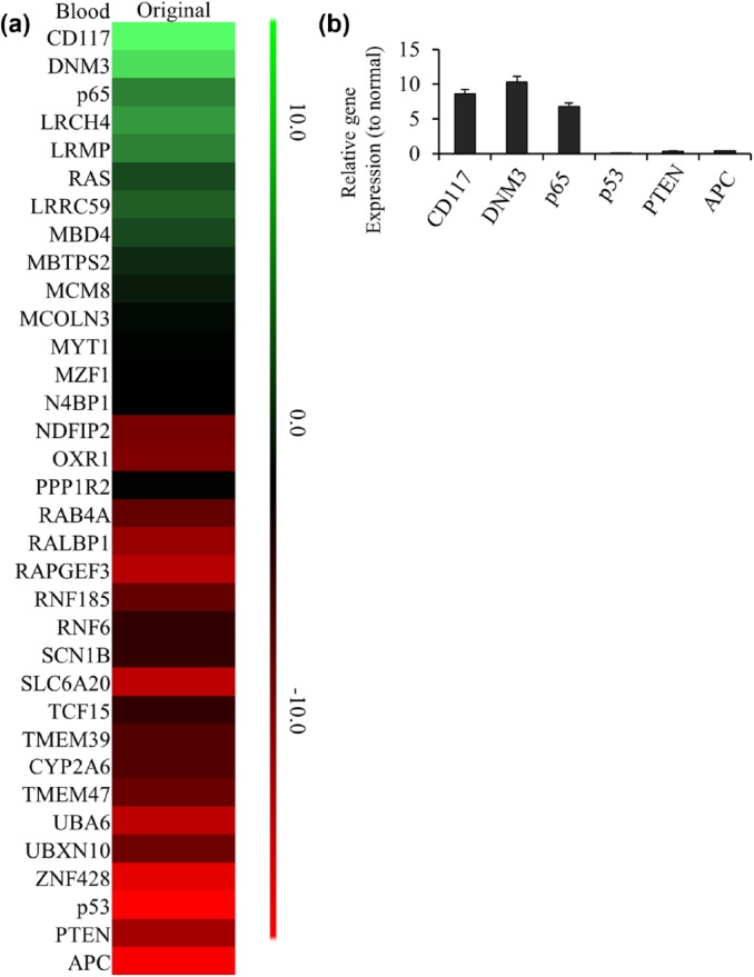 Figure 3.