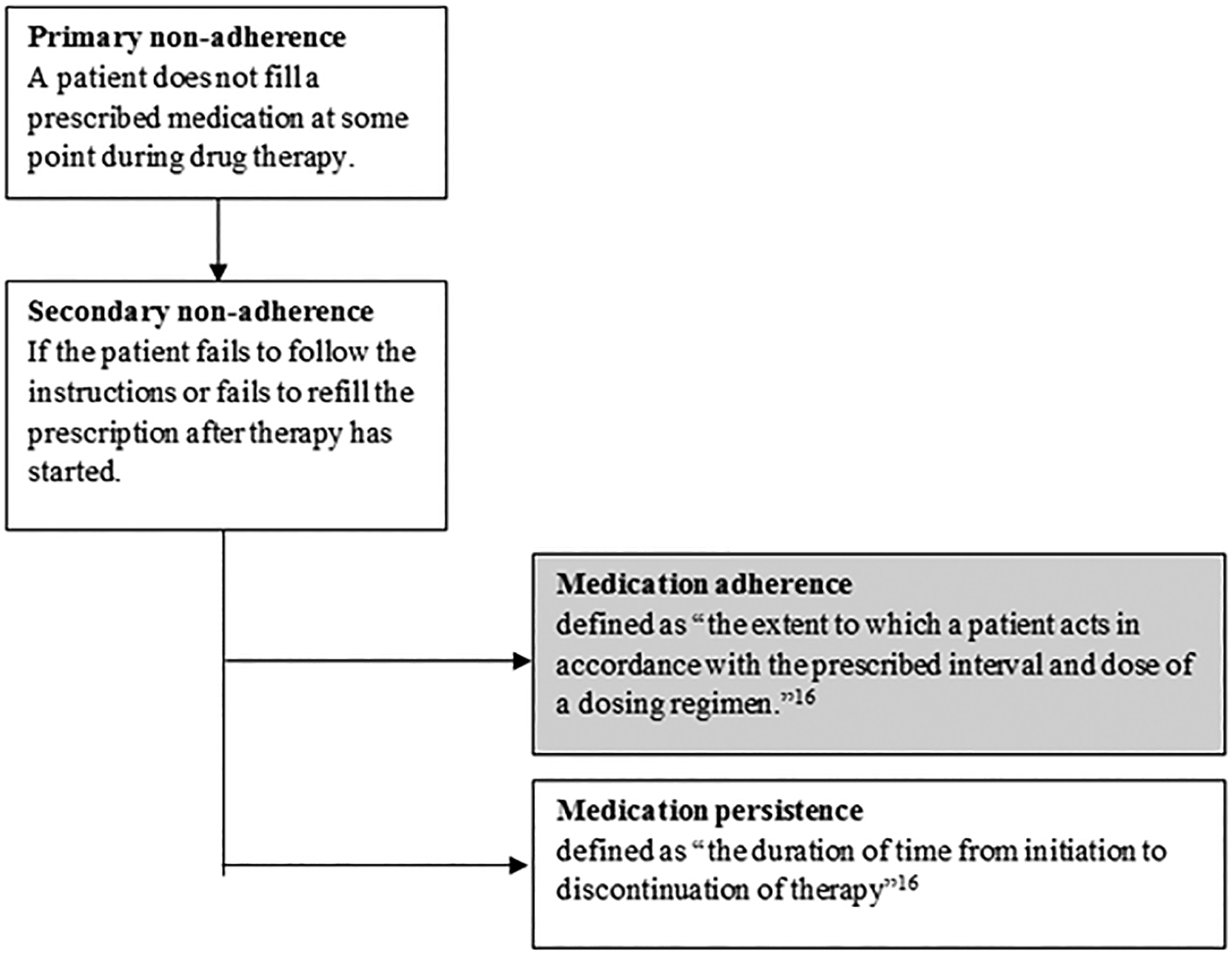 Figure 1: