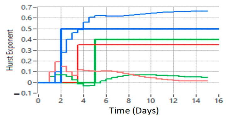 Figure 22