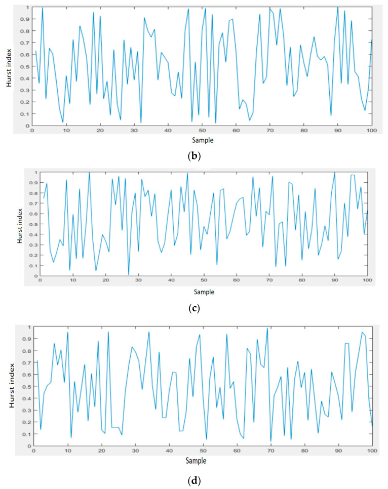 Figure 17
